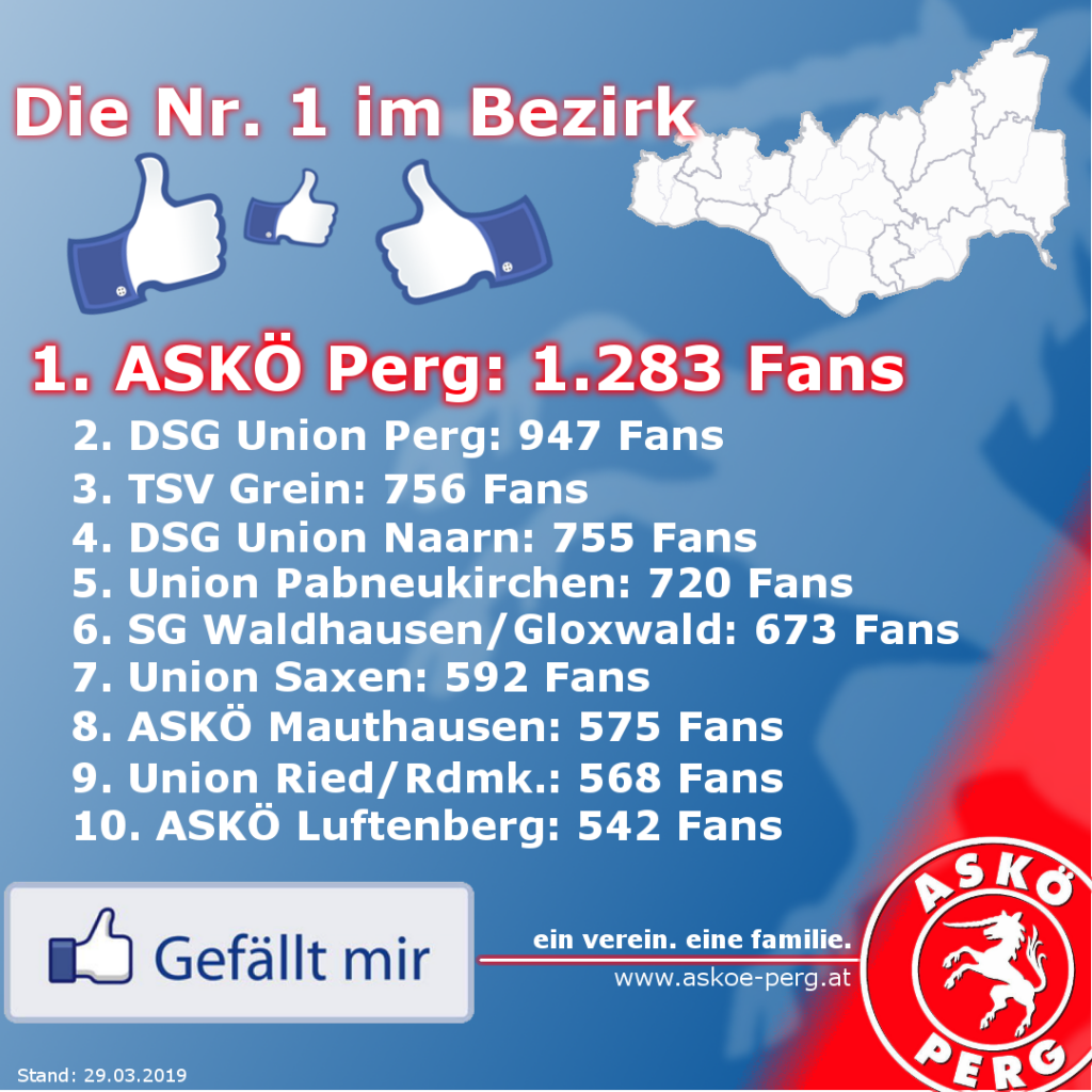 ASKÖ Perg stärkt weiter Position als Online-Fußball-Nr. 1 im Bezirk