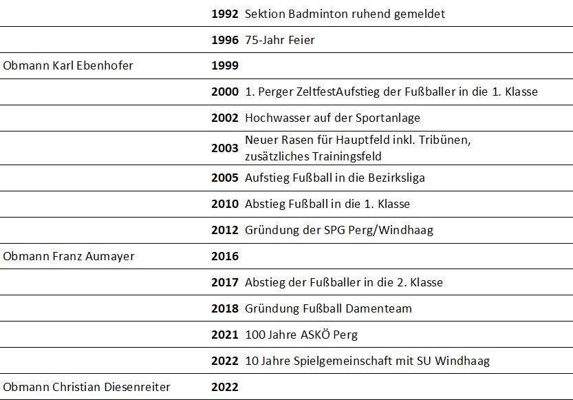 2022-12-06-vereinschronik-askoe-perg-teil2
