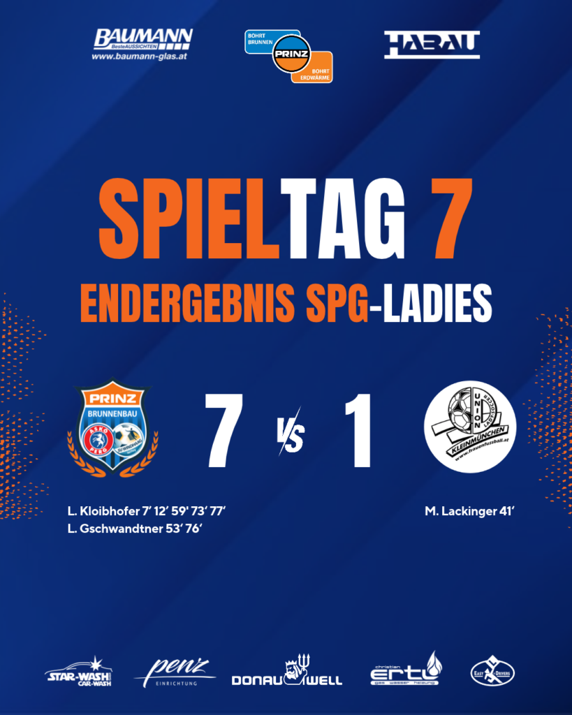 7:1 Heimsieg SPG-Ladies gegen Kleinmünchen
